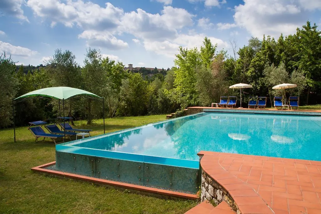 Agriturismo Borgo Dei Ricci Impruneta